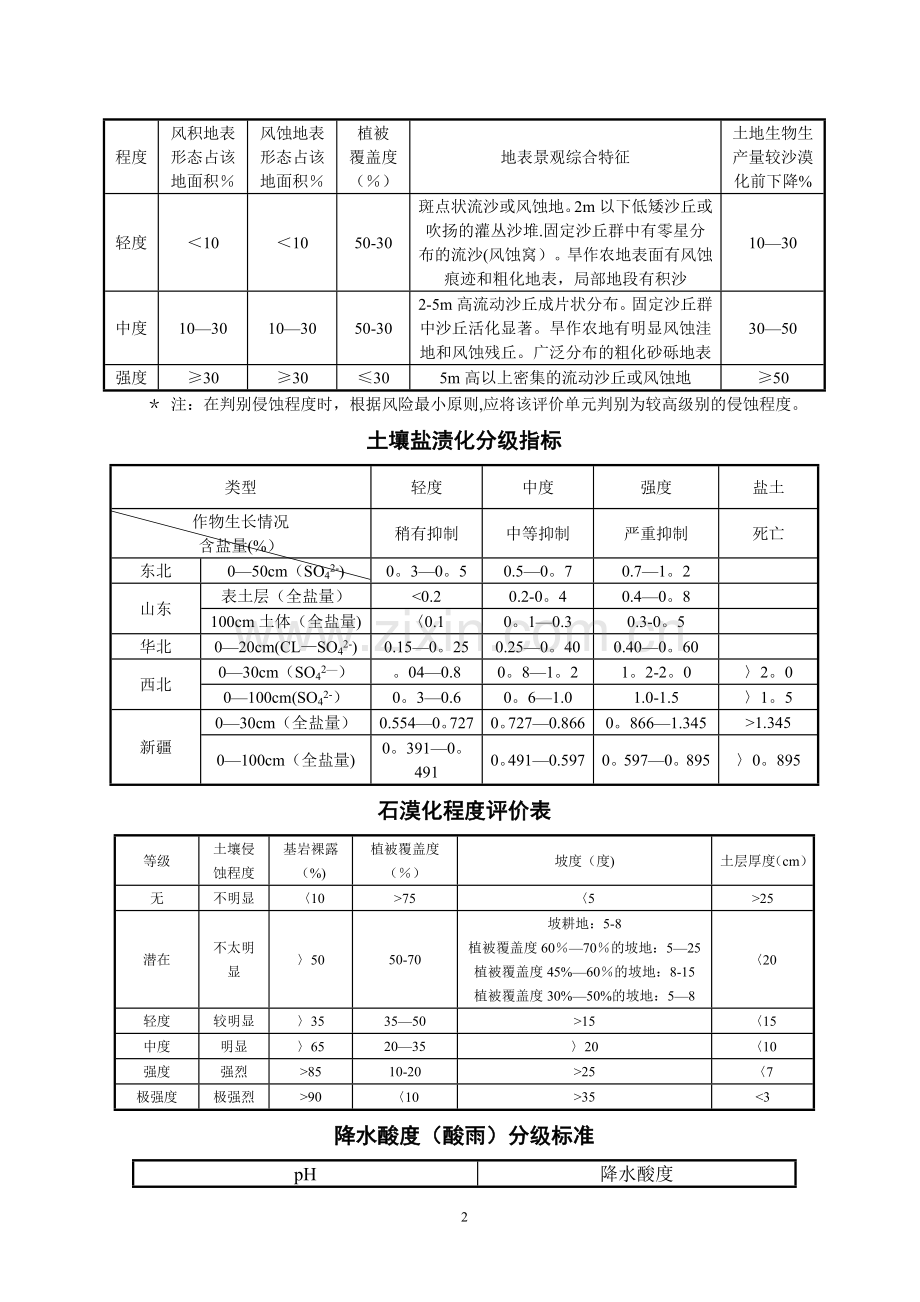 水土保持各种分级标准表及指标.doc_第2页