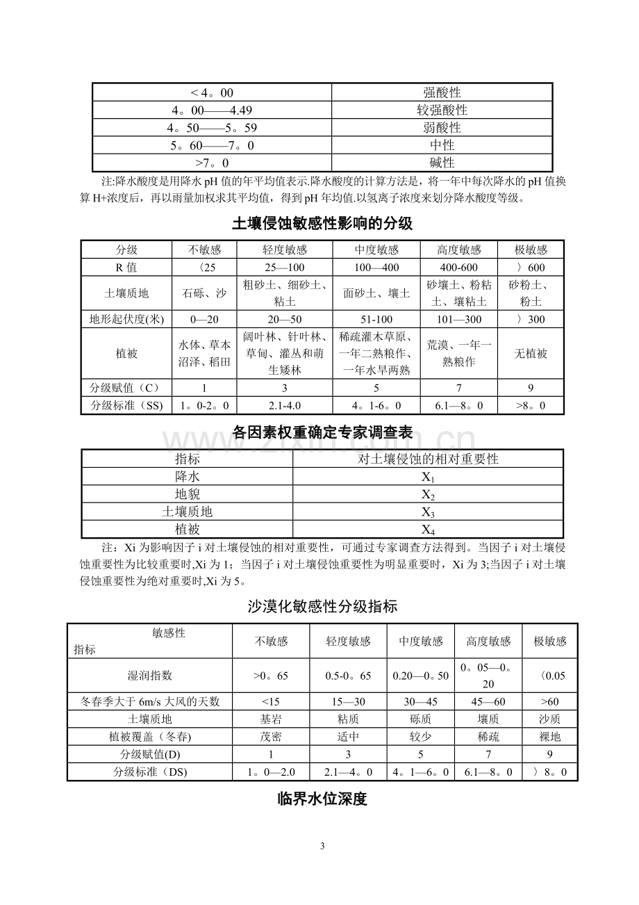 水土保持各种分级标准表及指标.doc_第3页