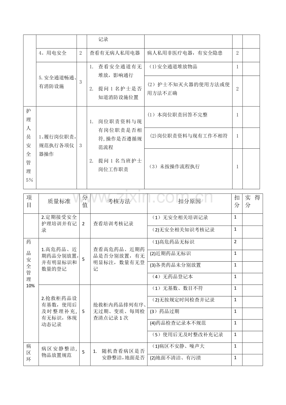 康复科护理质量考核标准.doc_第2页