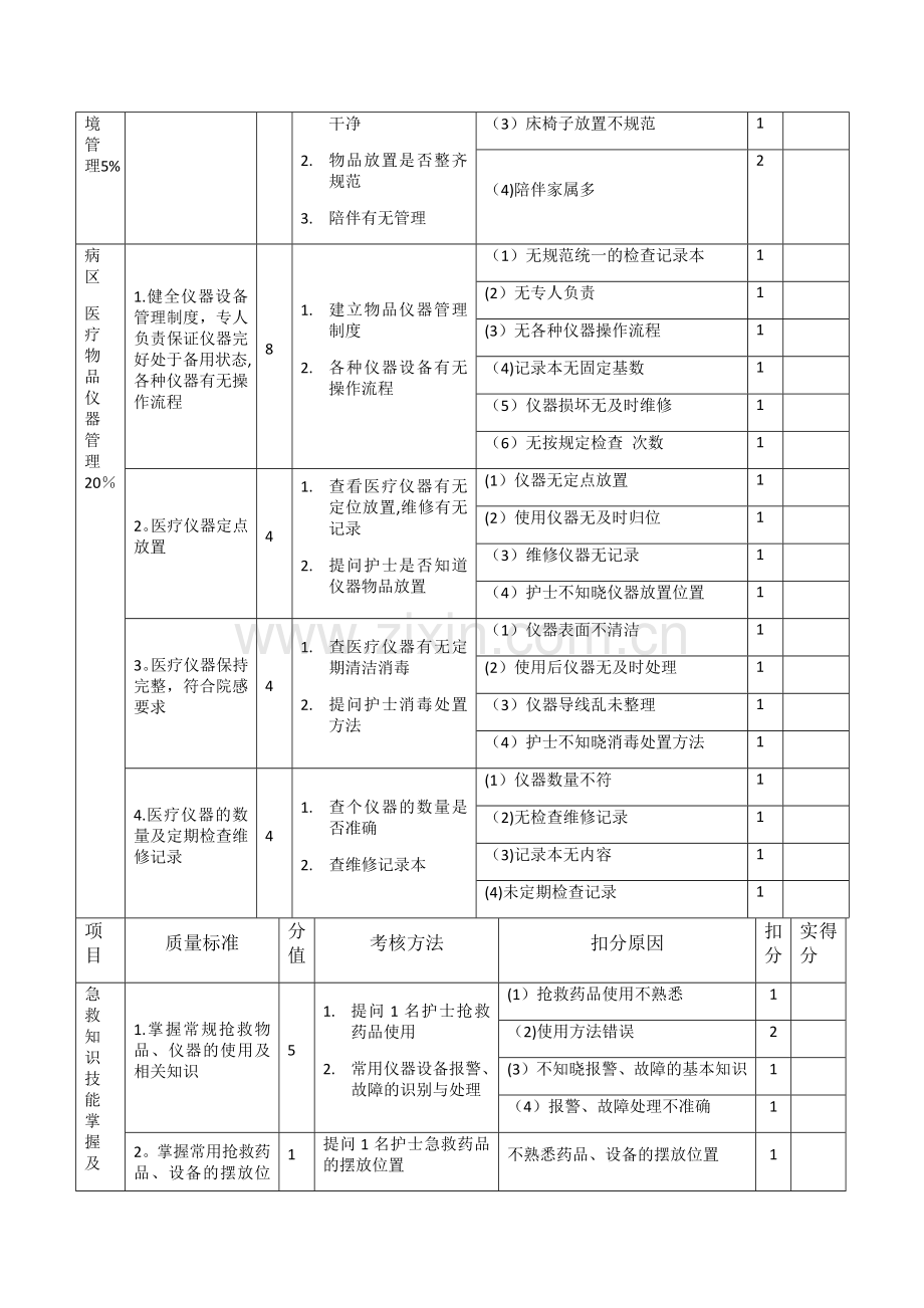 康复科护理质量考核标准.doc_第3页