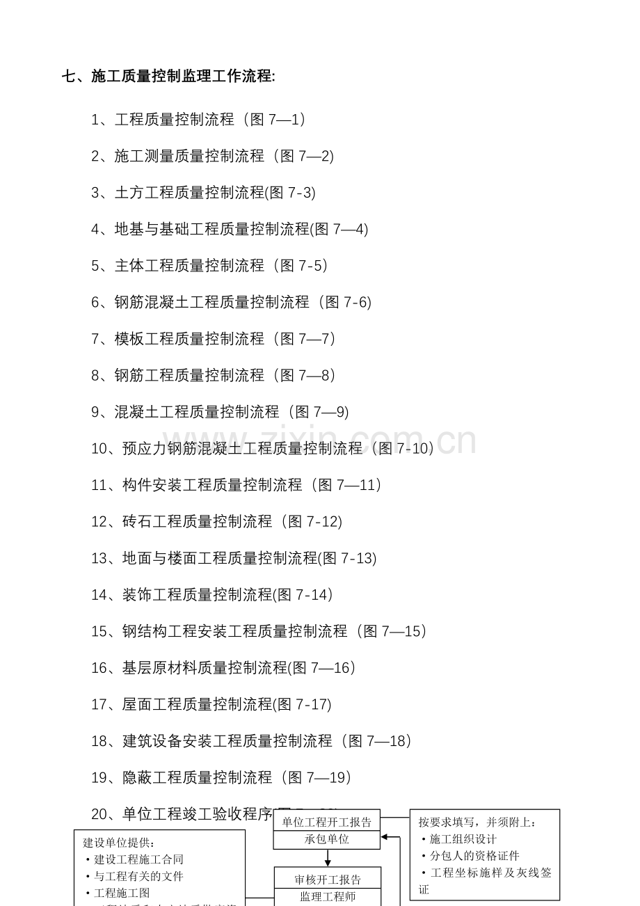 施工阶段质量监理细则流程图.doc_第1页