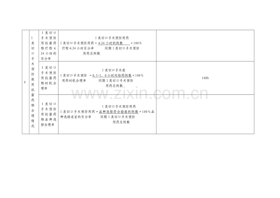 抗菌药物临床医用管理评价指标及要求2015版.doc_第3页