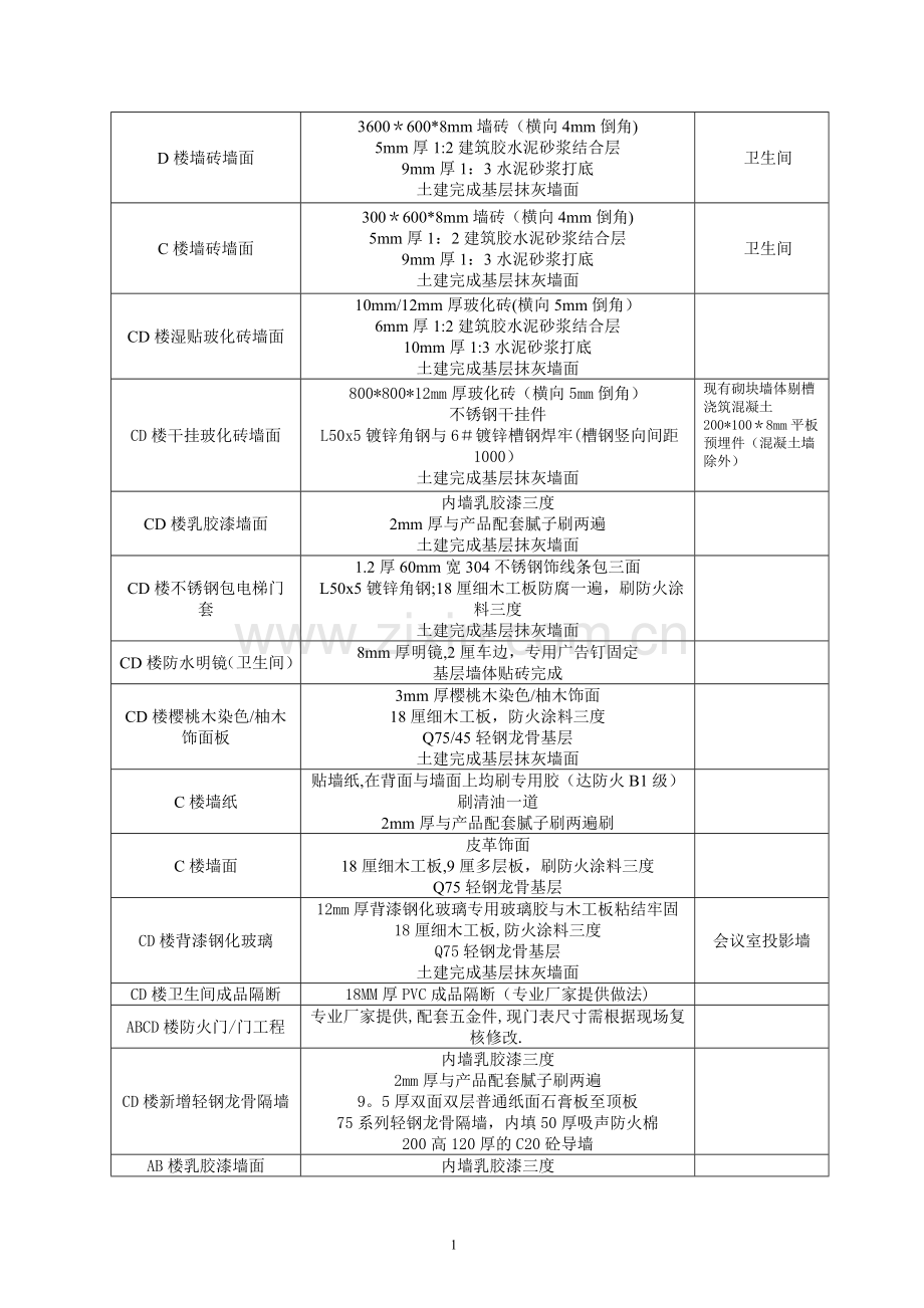 装饰工程监理细则.doc_第3页