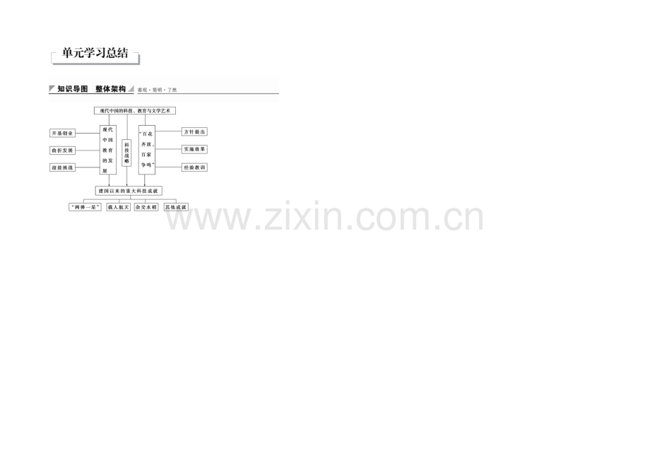 2021-2022学年高二历史人教版必修3学案：第七单元-单元学习总结-Word版含答案.docx_第1页