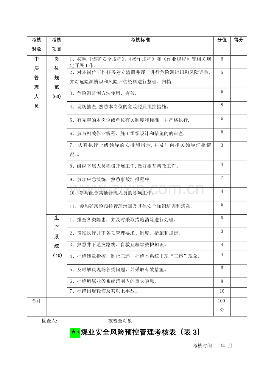 安全风险预控管理专项培训计划表.docx_第3页