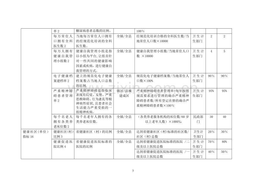 江苏省健康镇、健康村、健康单位考核标准.doc_第3页