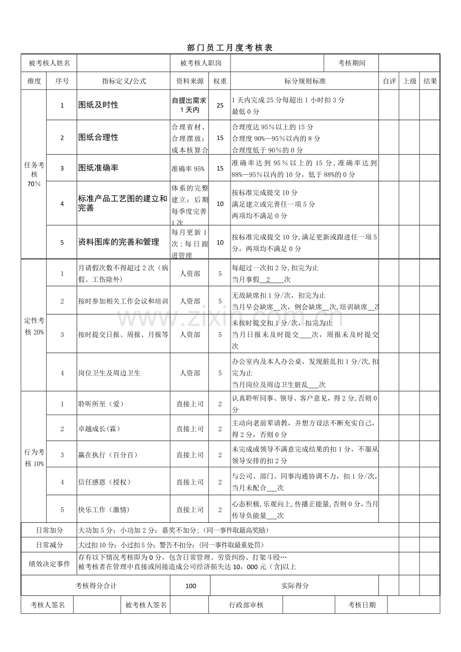 设计岗位绩效考核表.doc_第1页