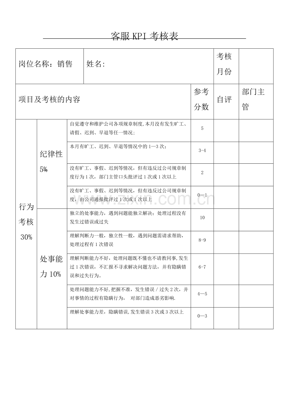 汽车4s店客服KPI考核表.doc_第1页