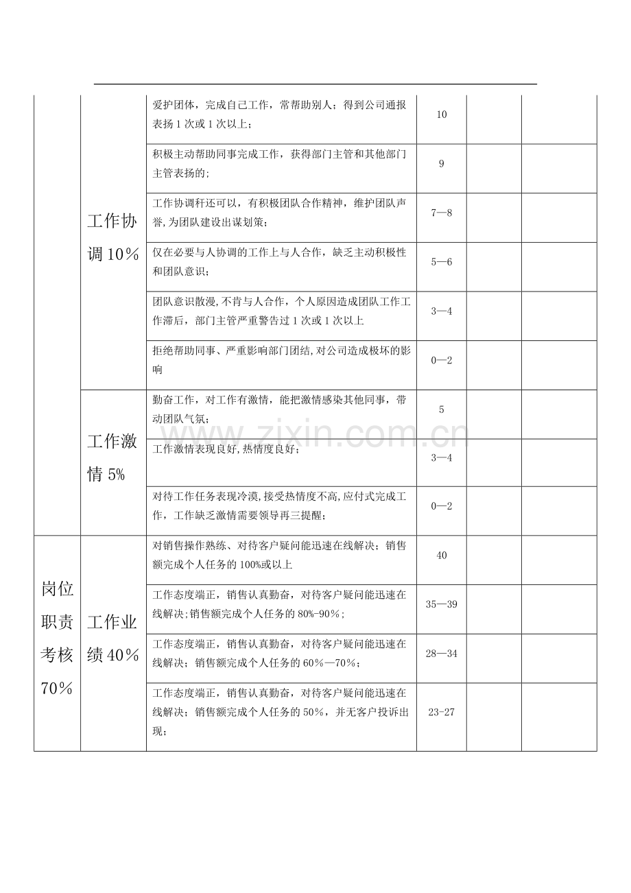 汽车4s店客服KPI考核表.doc_第2页