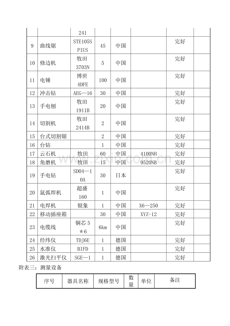 拟投入的主要施工机械计划(3).doc_第3页