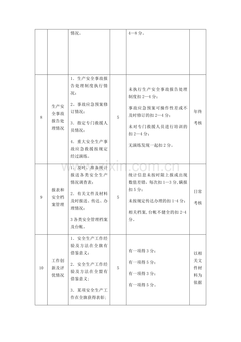 安全生产控制指标和工作目标的考核表.doc_第3页