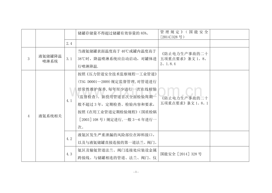 液氨储罐区安全检查标准(待审稿).doc_第2页