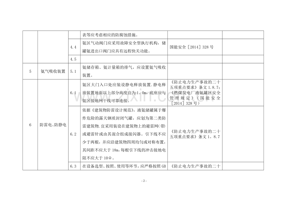 液氨储罐区安全检查标准(待审稿).doc_第3页