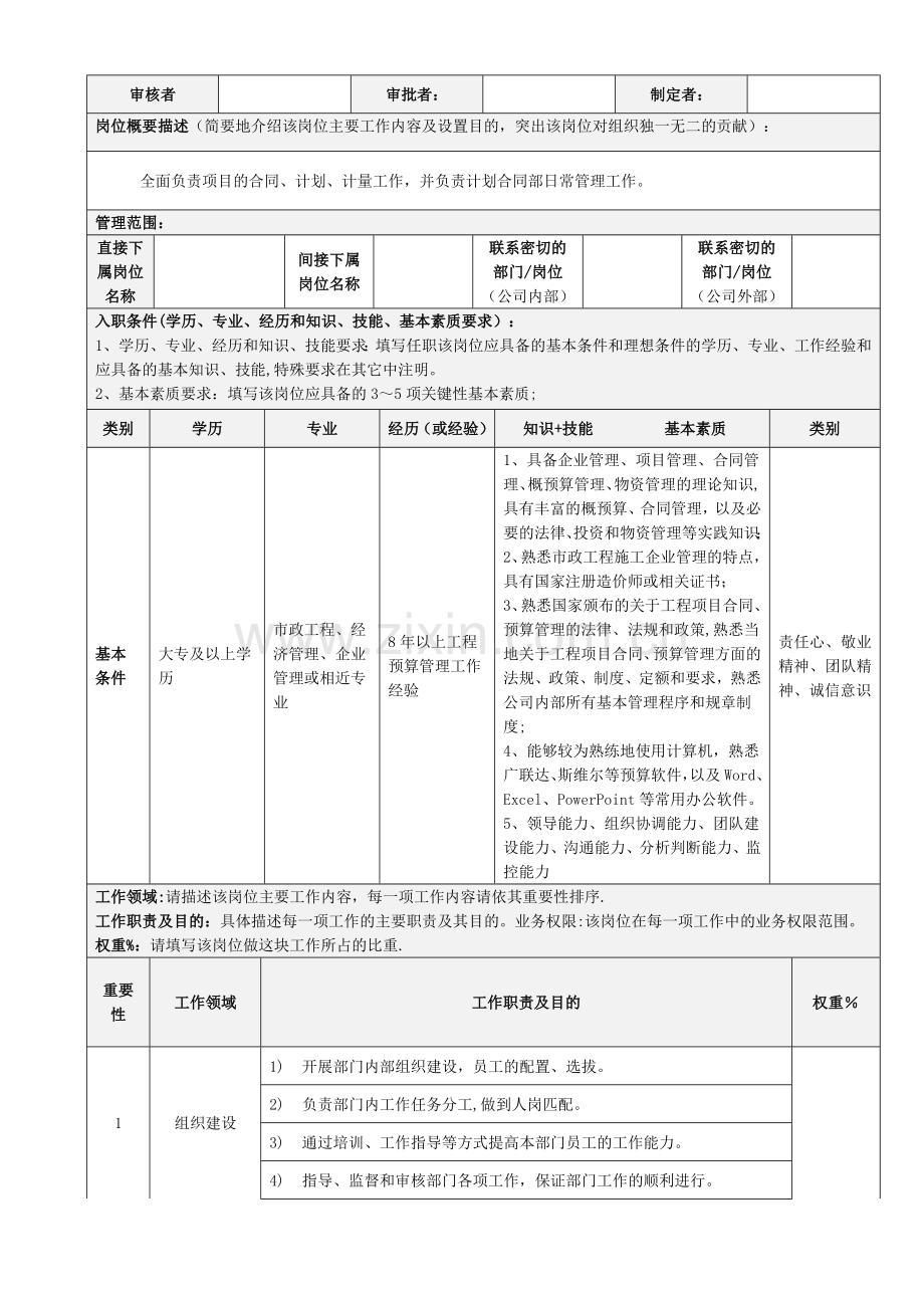 计合部岗位说明书.doc_第2页