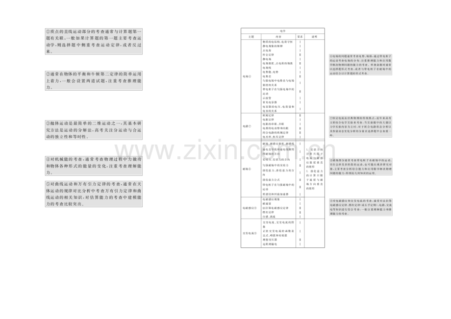 2021高物理(安徽专用)二轮专题题组训练之综合模拟卷1Word版含答案.docx_第2页