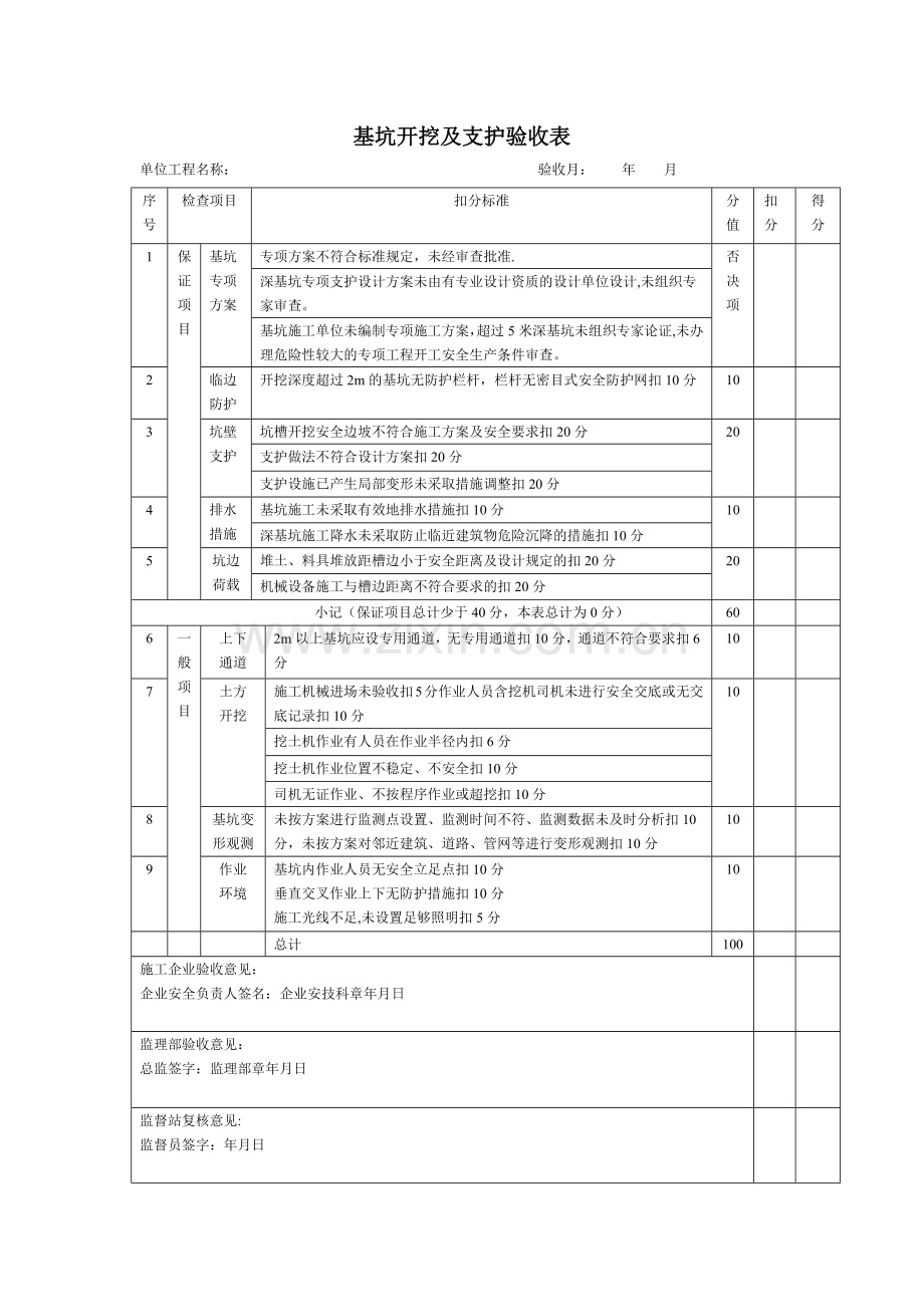 基坑开挖及支护验收表.doc_第1页