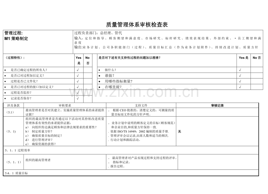 汽车行业TS16949内审检查表全套资料.doc_第1页