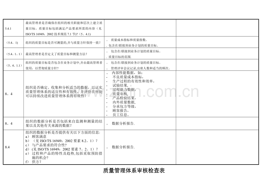 汽车行业TS16949内审检查表全套资料.doc_第2页