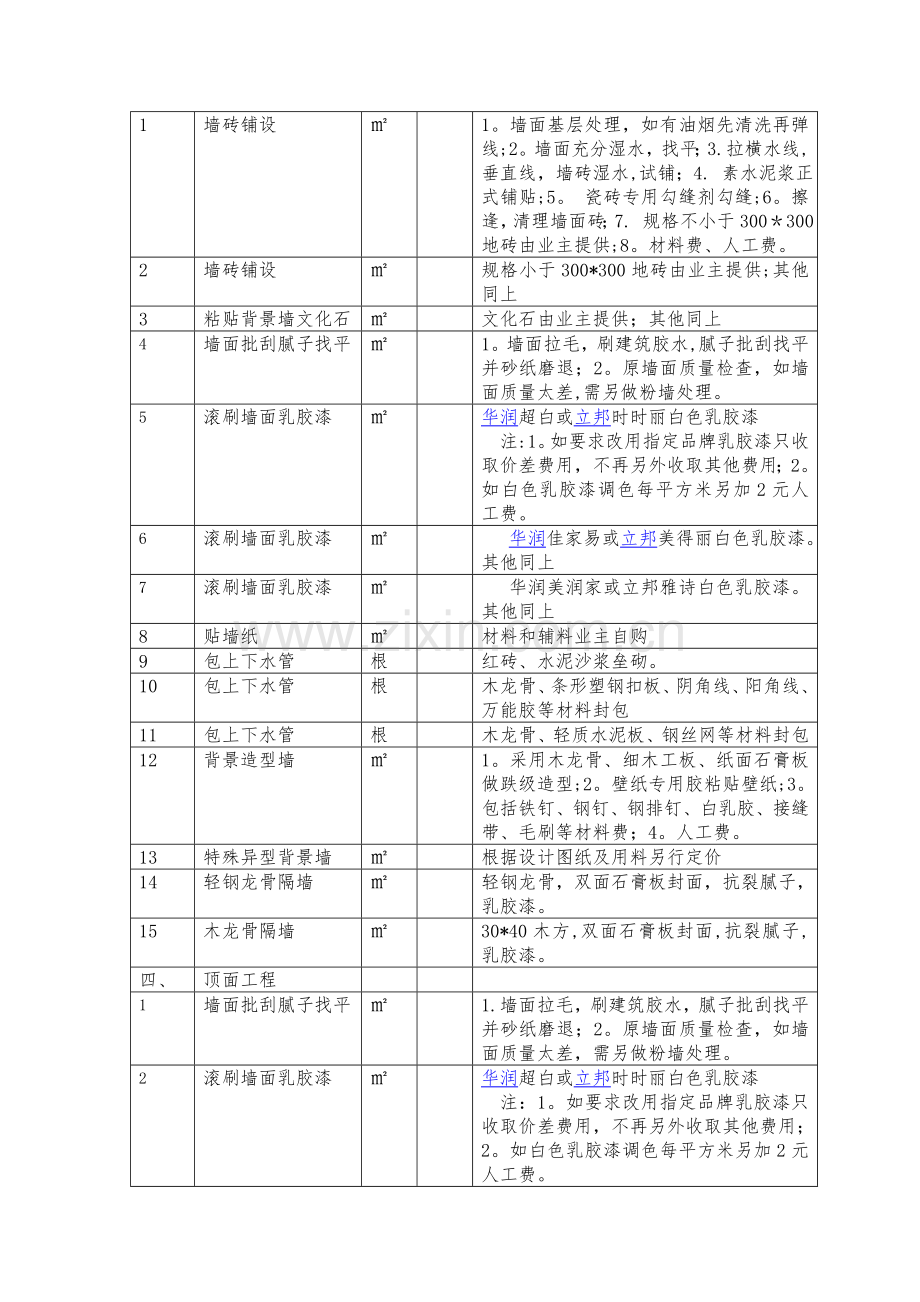 家庭装修工程项目内容明细表OK.doc_第2页