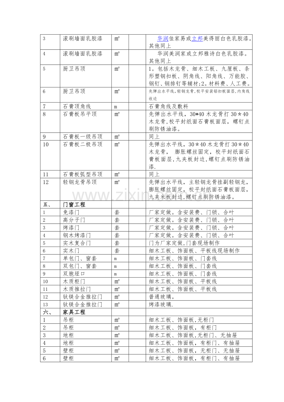 家庭装修工程项目内容明细表OK.doc_第3页