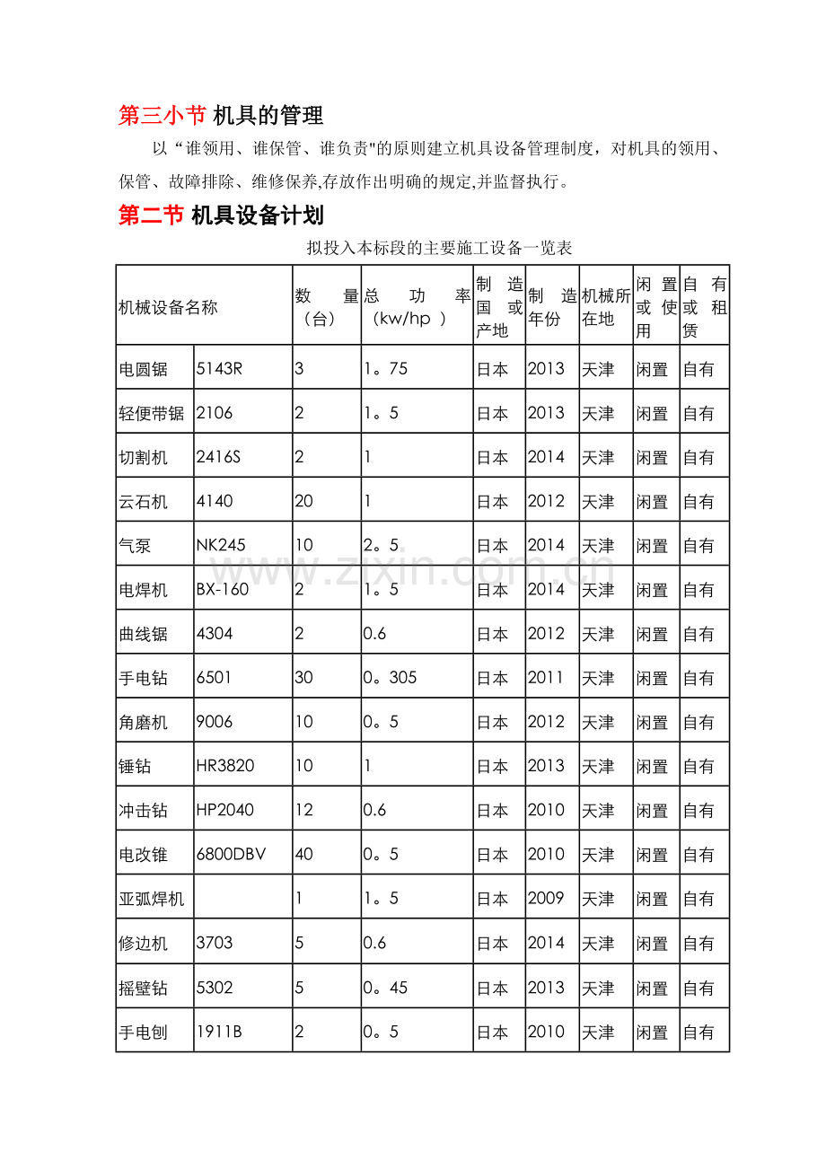 拟投入主要施工机械设备及机械设备投入计划.doc_第2页