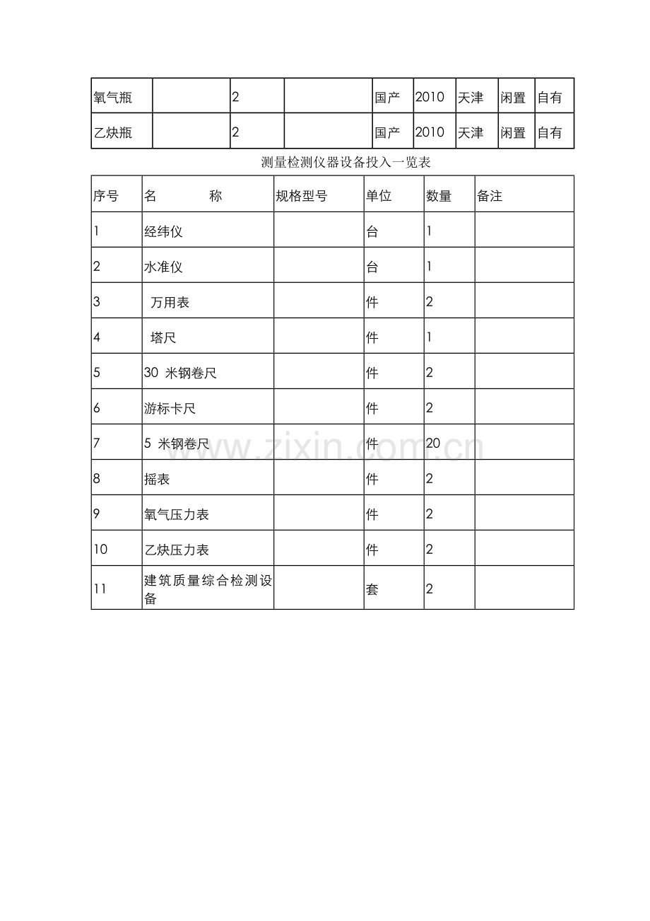 拟投入主要施工机械设备及机械设备投入计划.doc_第3页