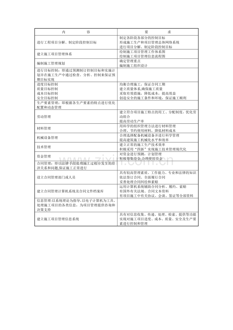 施工项目管理的5个阶段.doc_第2页