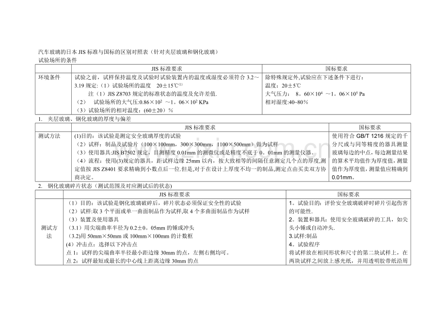 汽车玻璃的国标与日本JIS标准的区别对照表(检测方法).doc_第1页