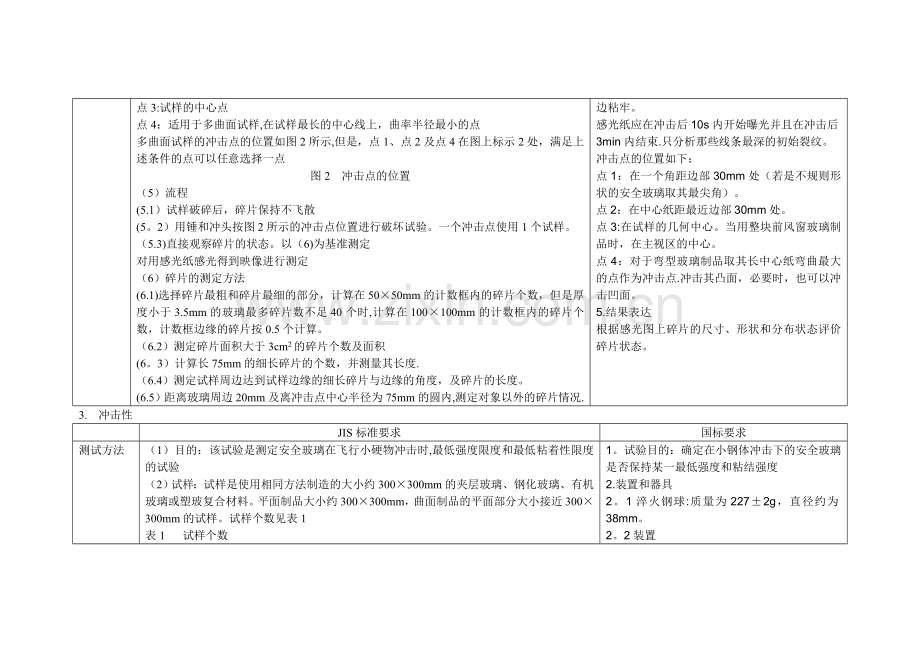 汽车玻璃的国标与日本JIS标准的区别对照表(检测方法).doc_第2页