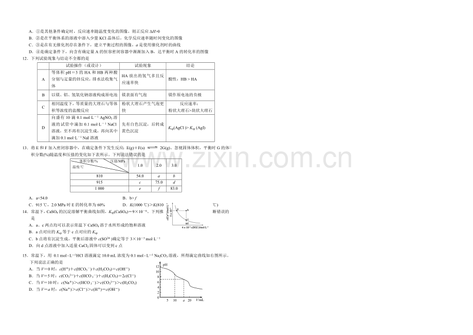 江苏省扬州市2020-2021学年高二下学期期末考试-化学-Word版含答案.docx_第2页