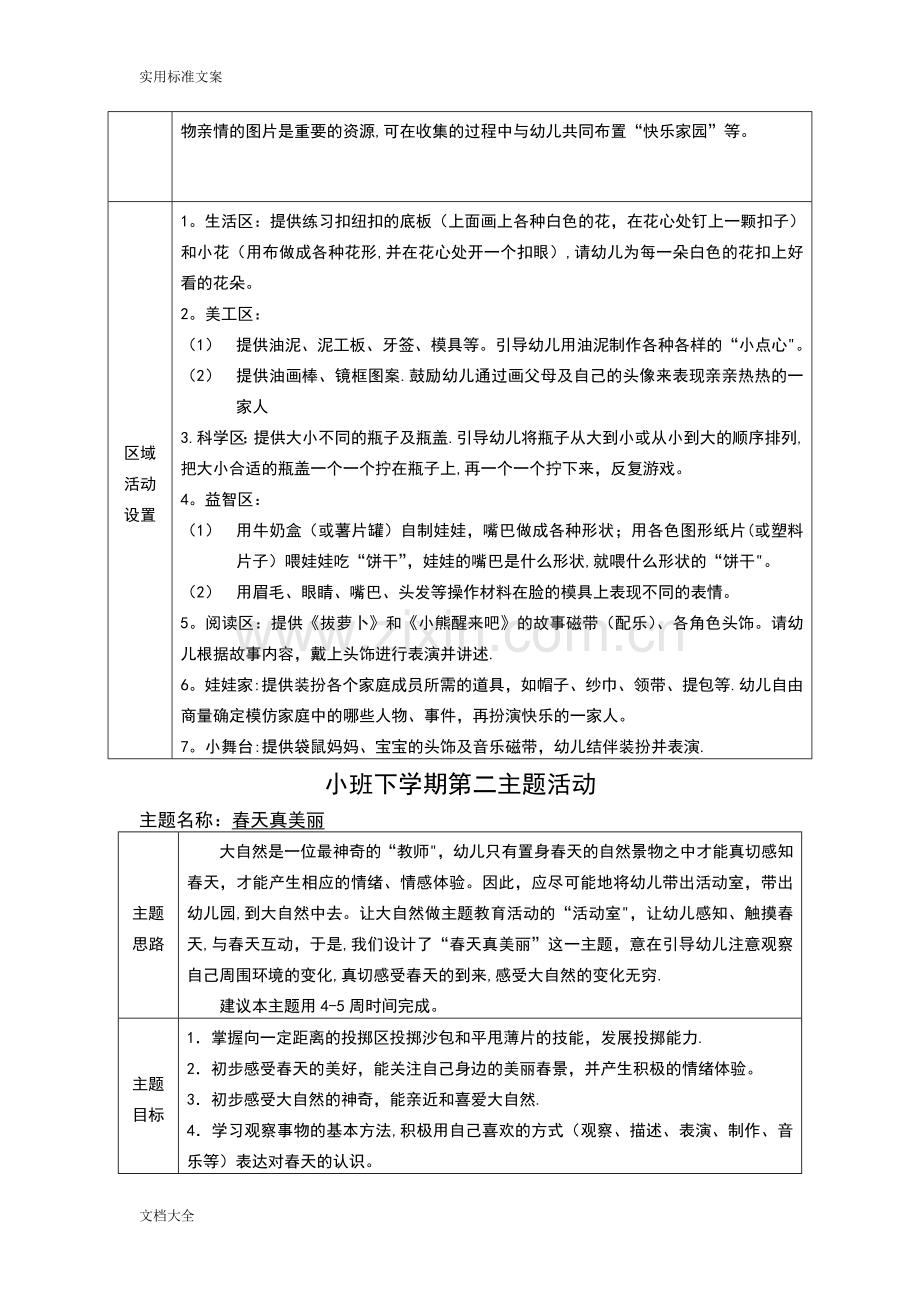 小班下学期主题计划清单.doc_第2页