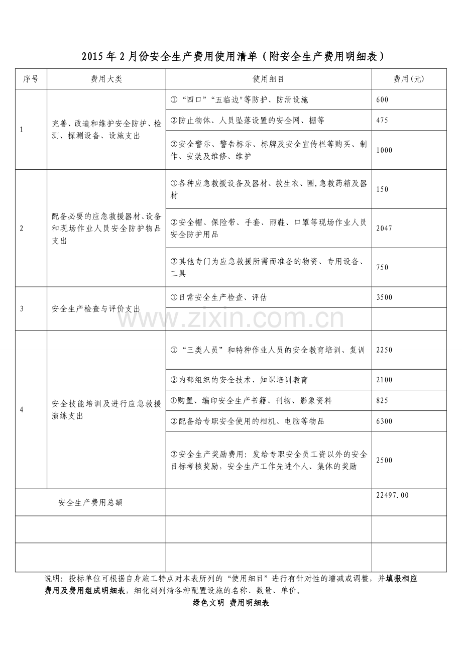 安全生产费用使用清单(附安全生产费用明细表)---副本.doc_第1页