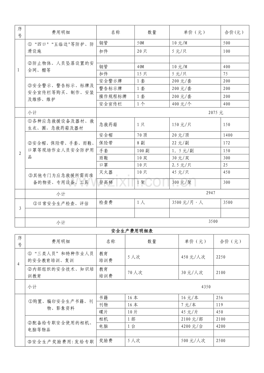 安全生产费用使用清单(附安全生产费用明细表)---副本.doc_第2页