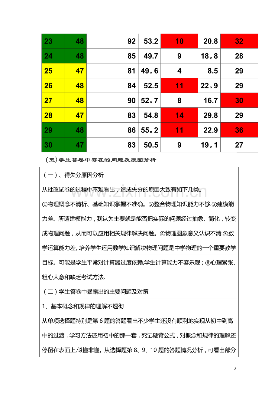 试卷分析模板高一物理.doc_第3页