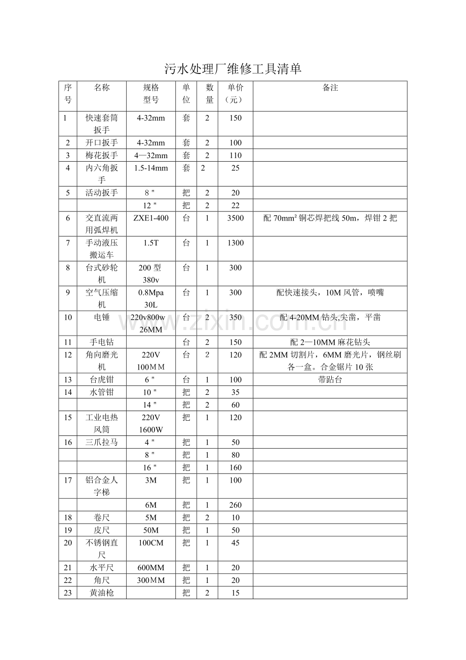 污水处理厂维修工具清单.doc_第1页