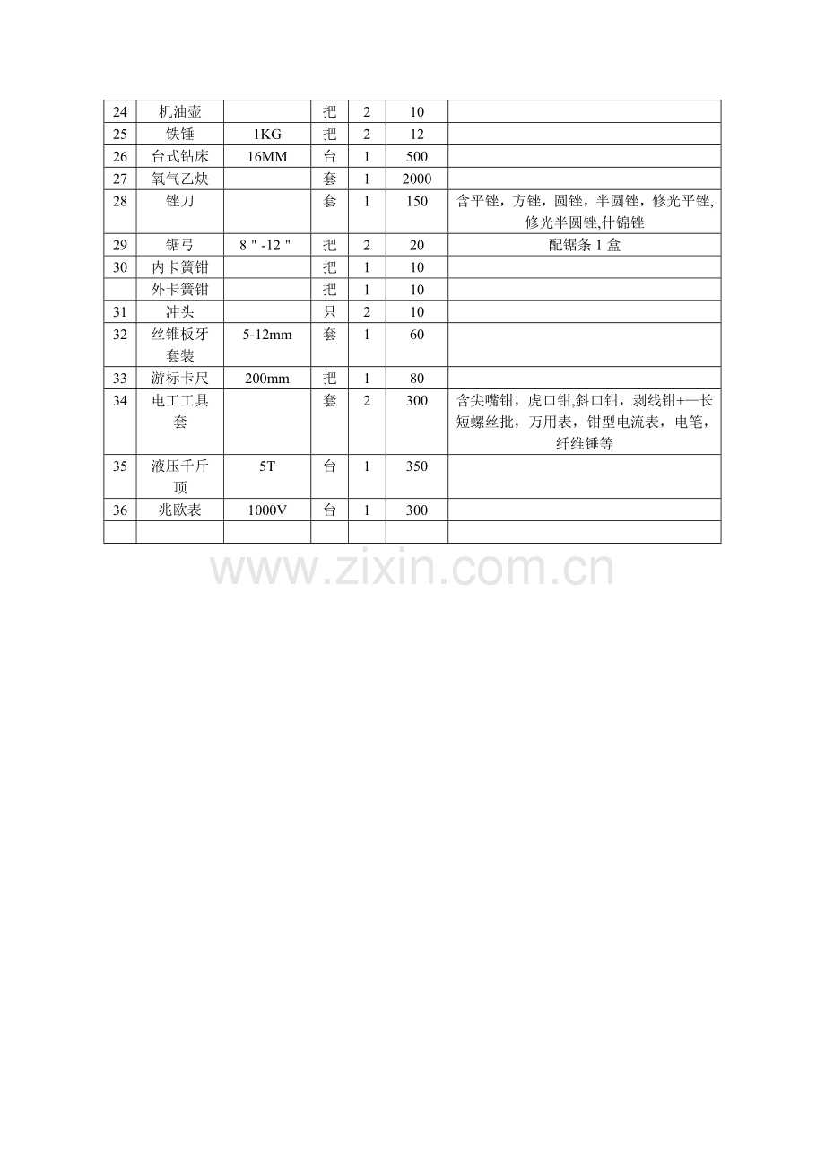 污水处理厂维修工具清单.doc_第2页