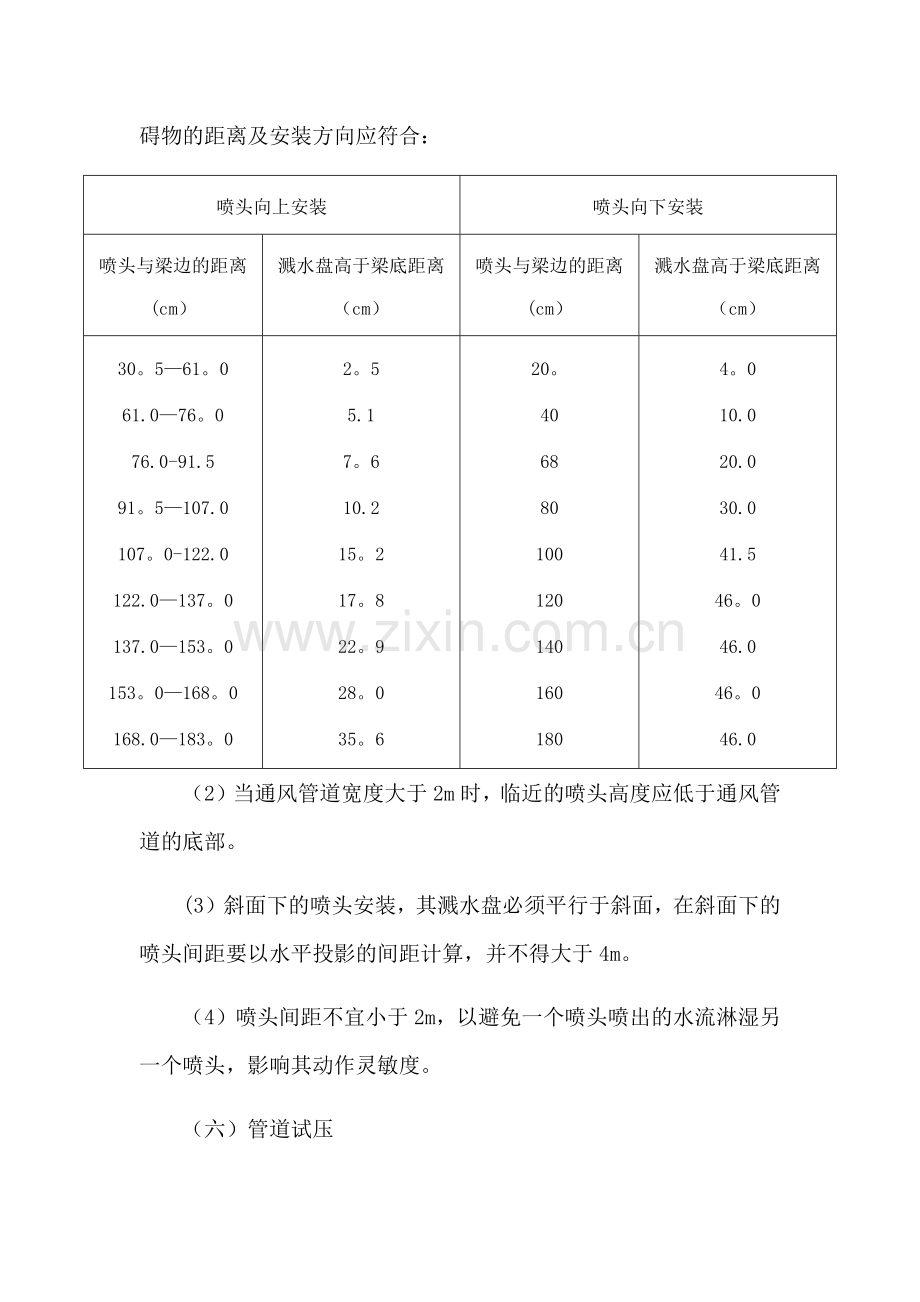 自动喷淋系统施工方法.doc_第2页