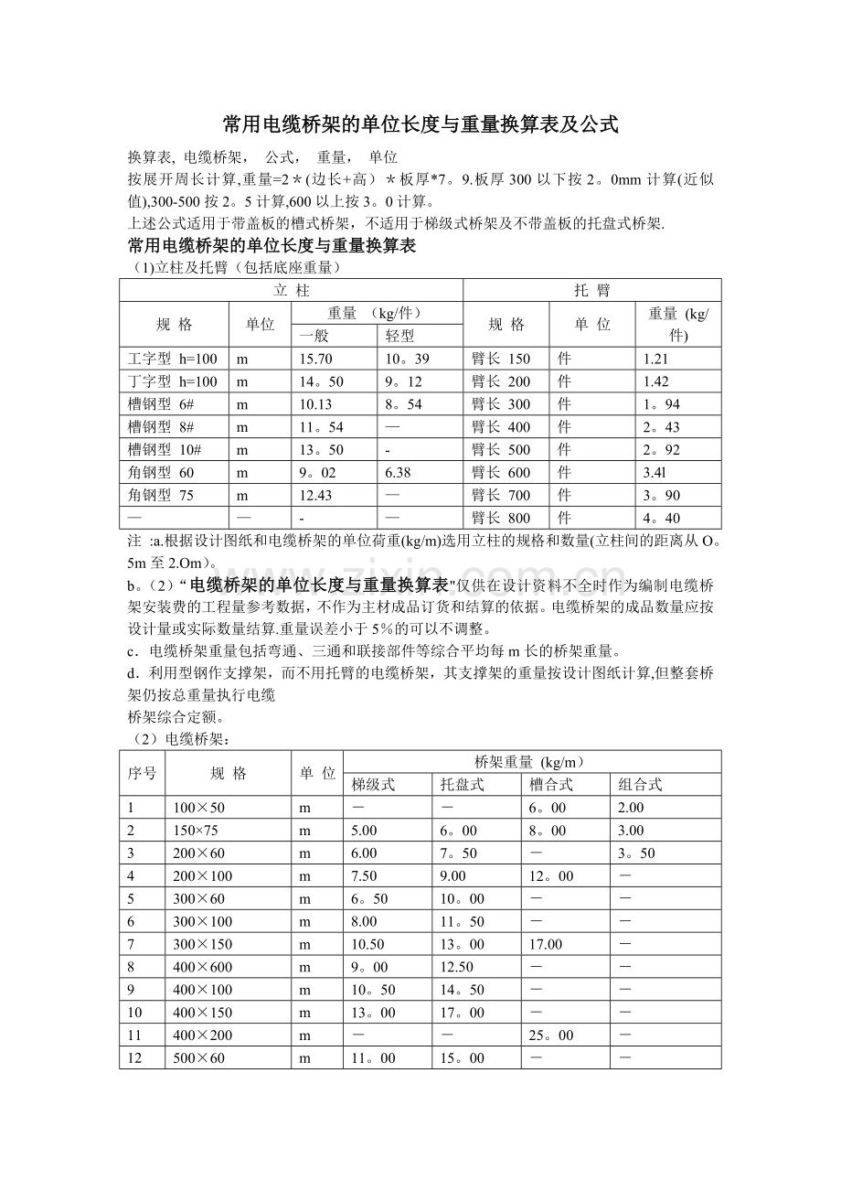 常用电缆桥架的单位长度与重量换算表.doc_第1页