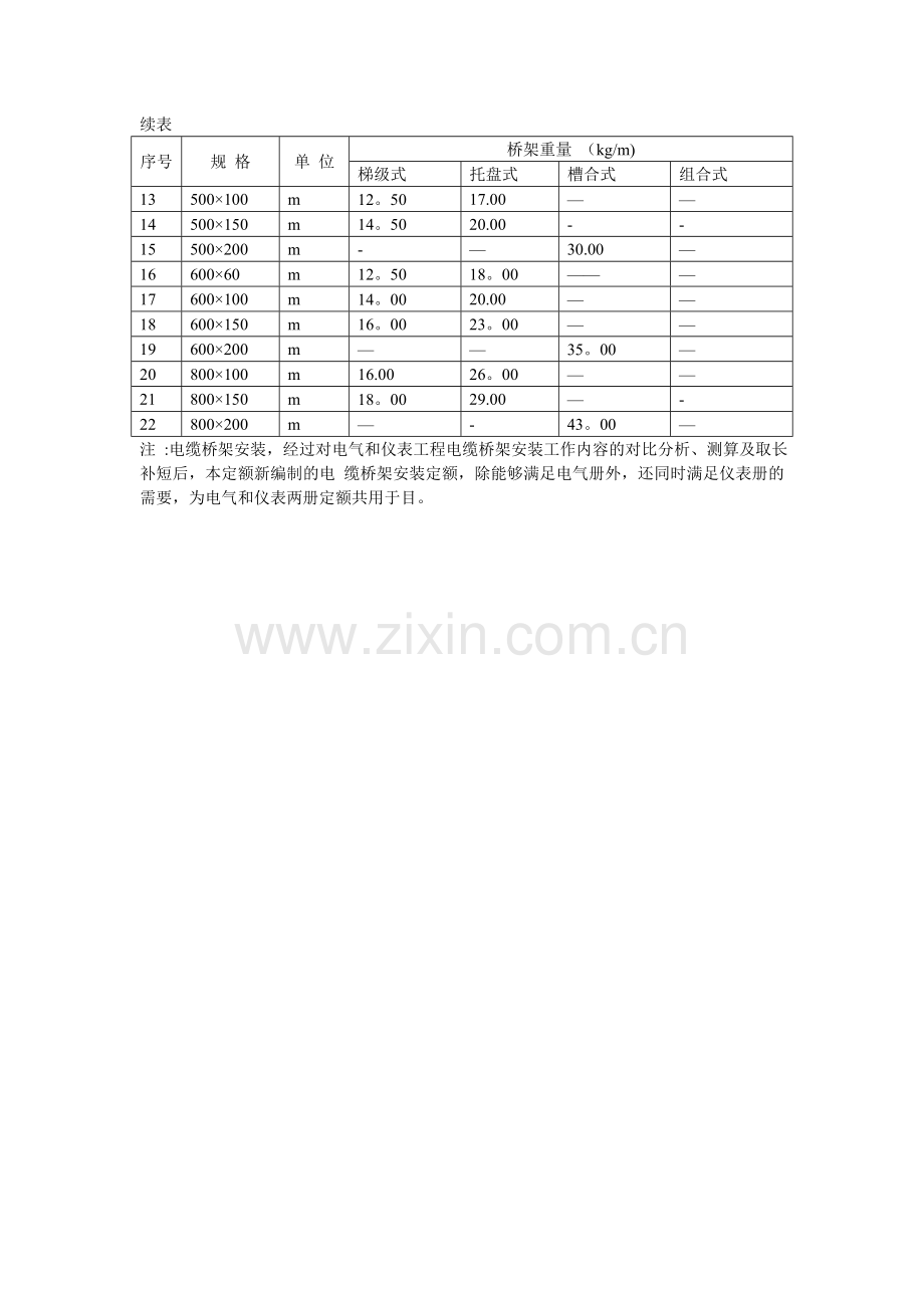 常用电缆桥架的单位长度与重量换算表.doc_第2页