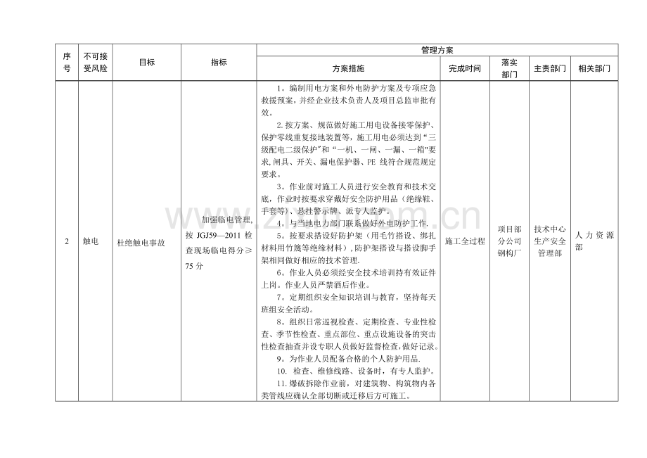 某建筑企业职业健康安全目标、指标及管理方案(2013修订).doc_第3页