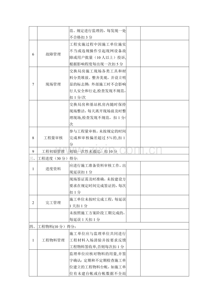 监理单位考核评分表(模板).doc_第2页