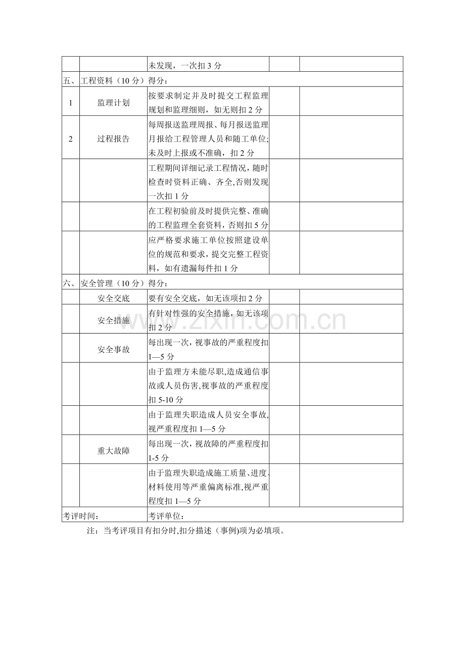 监理单位考核评分表(模板).doc_第3页