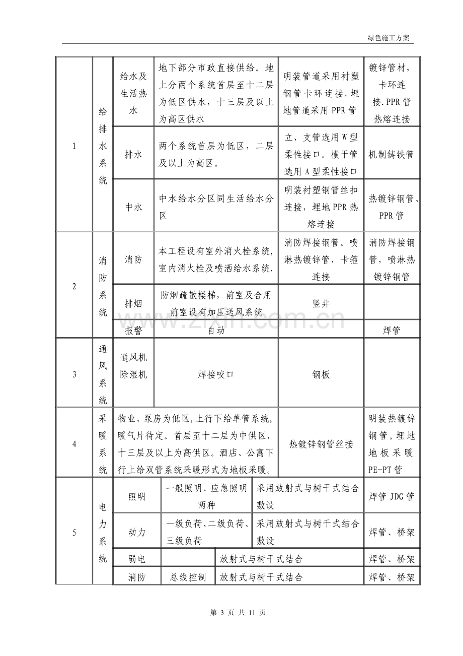 工程绿色施工方案--.doc_第3页