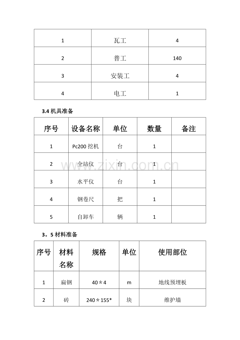 箱变基础施工方案II.doc_第3页