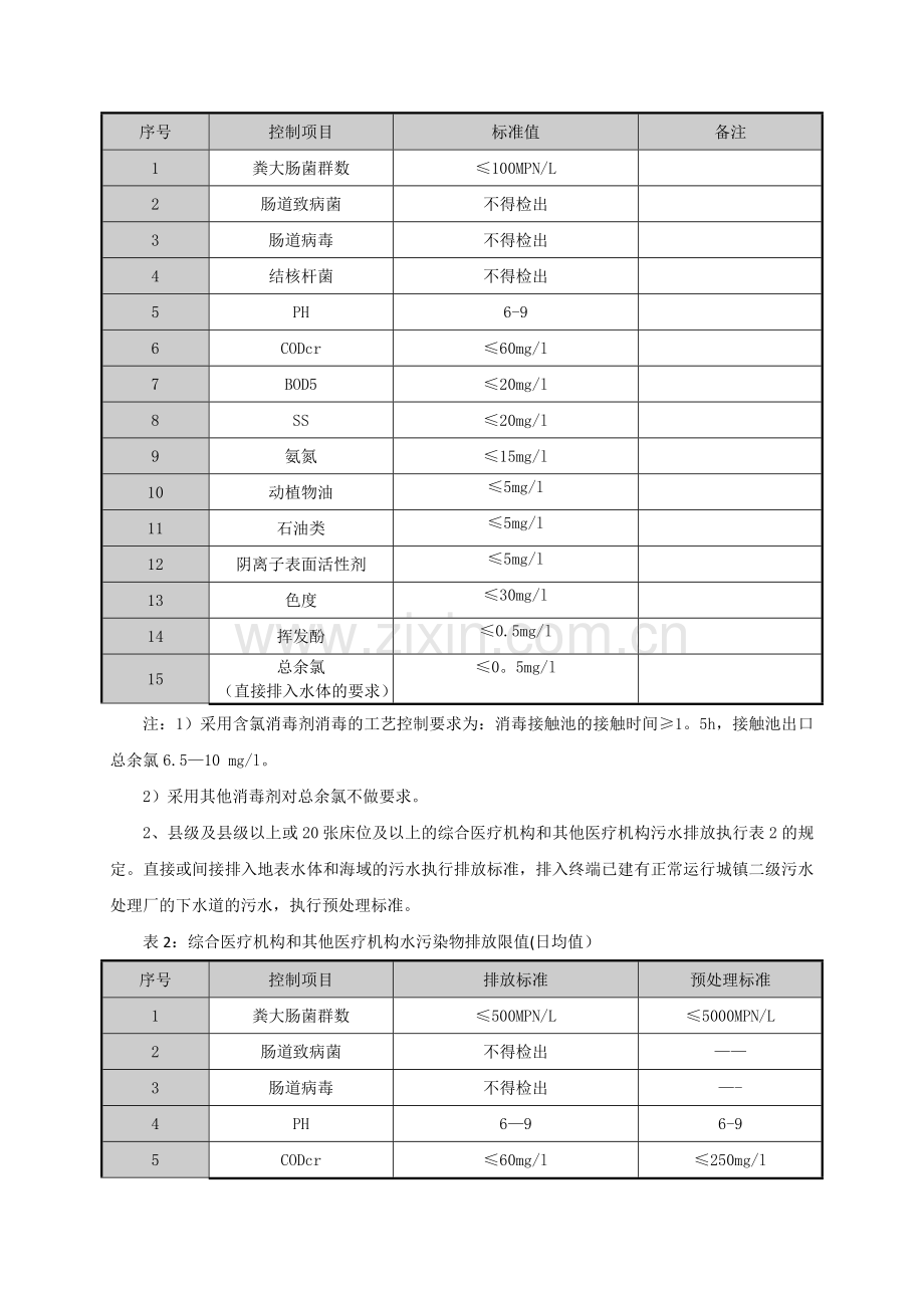 污水处理常用标准.docx_第2页