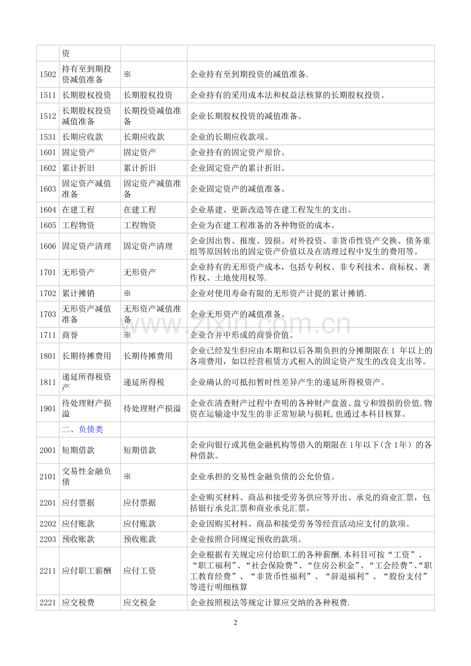 新旧会计科目对照表(与制造业相关).doc_第2页