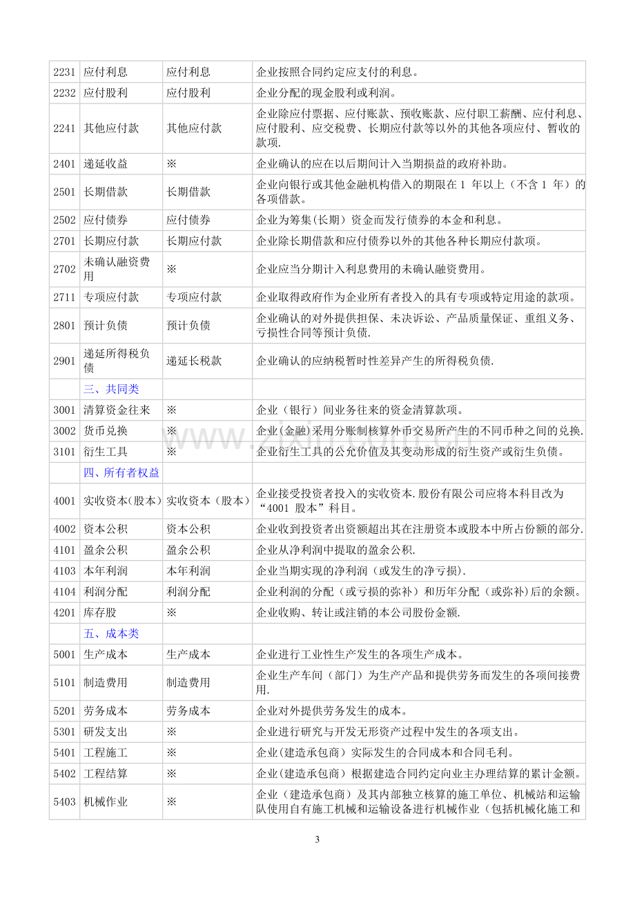 新旧会计科目对照表(与制造业相关).doc_第3页