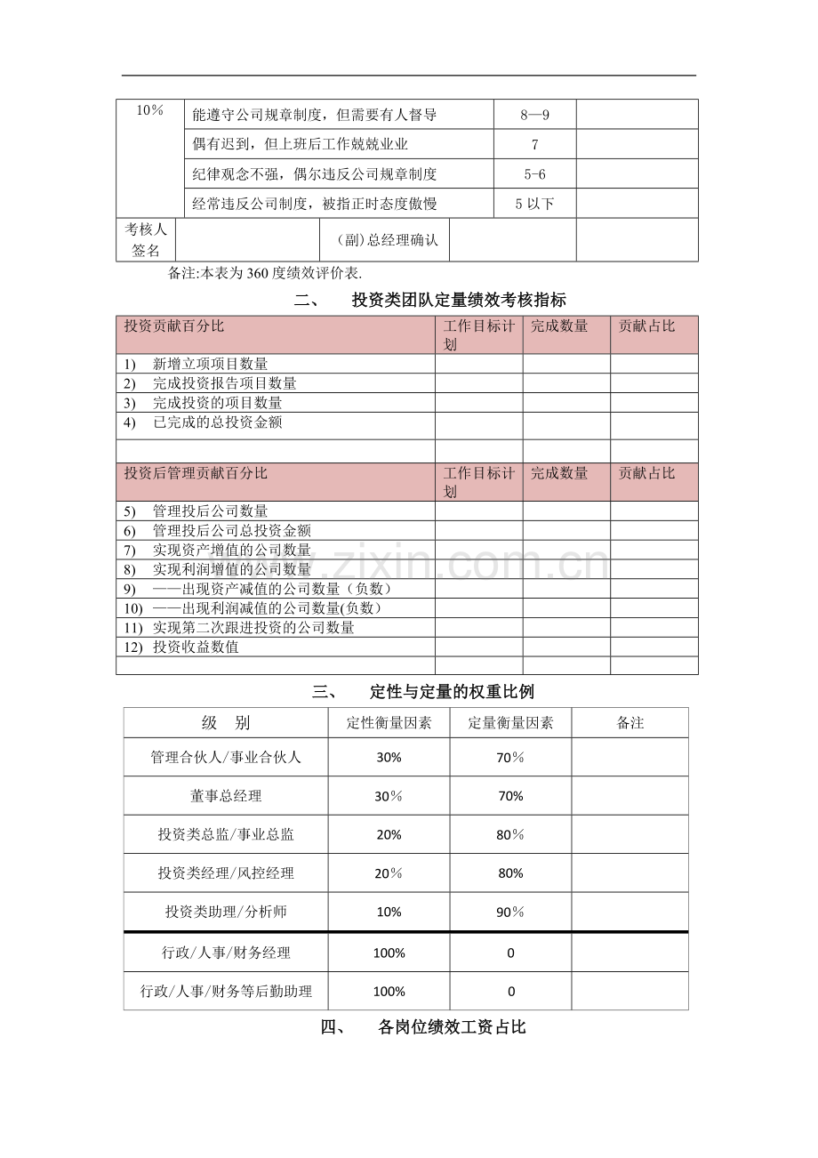 投资类考核指标.docx_第2页