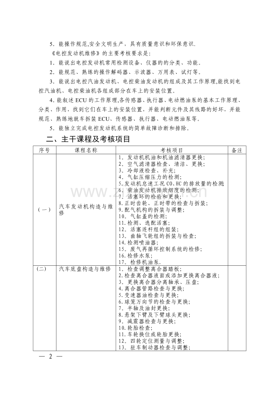 汽车专业技能考核标准.doc_第2页