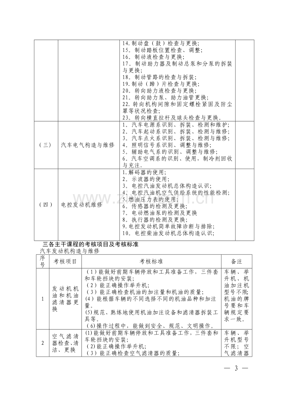 汽车专业技能考核标准.doc_第3页